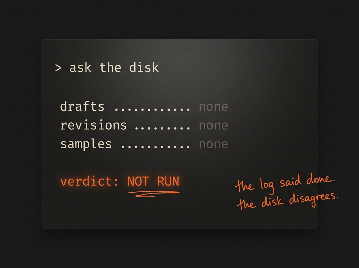 A terminal checking the filesystem for a run's evidence (drafts: none, revisions: none, samples: none) with the verdict NOT RUN, and a handwritten note reading "the log said done, the disk disagrees"